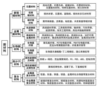2024年黑龙江重点产业规划布局全景图谱 聚焦生物基材料制造，擘画绿色转型新蓝图