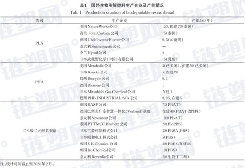 生物降解塑料全解析 品类、生物基与石化基之别及制造工艺