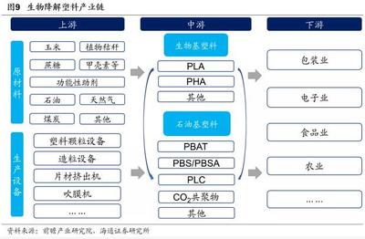 生物基材料制造 驱动碳中和的绿色引擎与未来期待